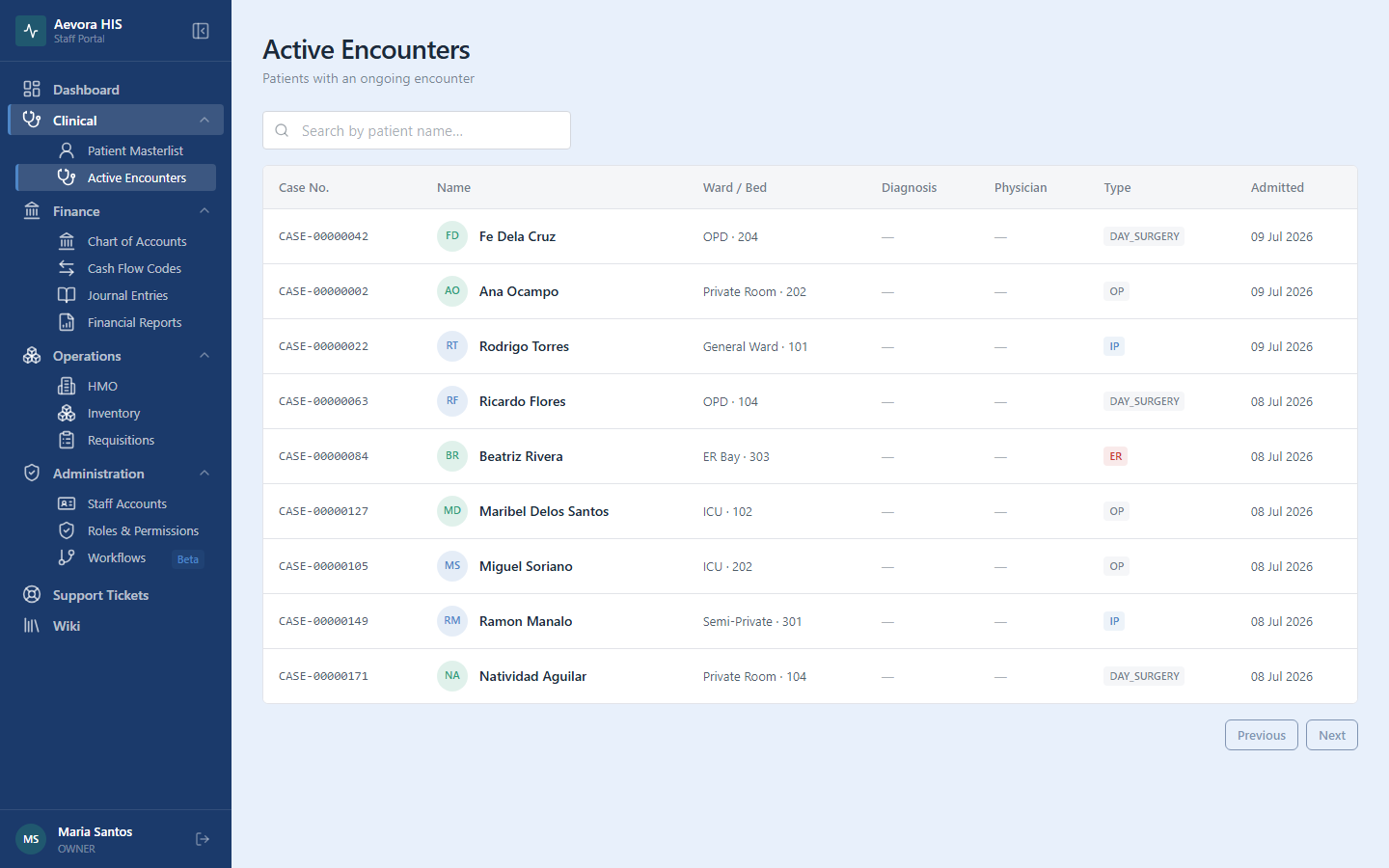 Aevora active encounters list for a clinic