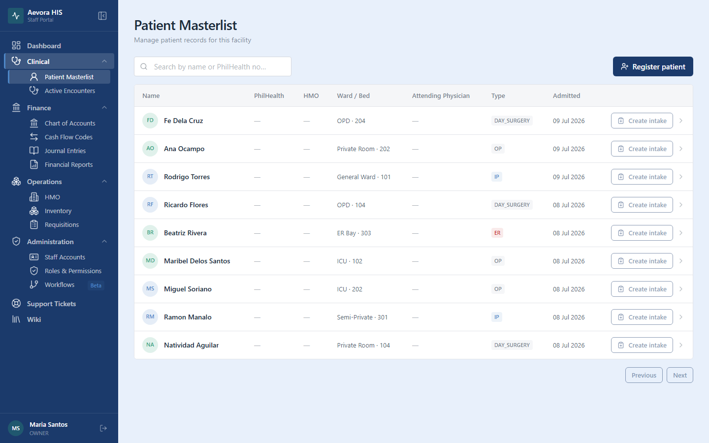 Aevora patient masterlist